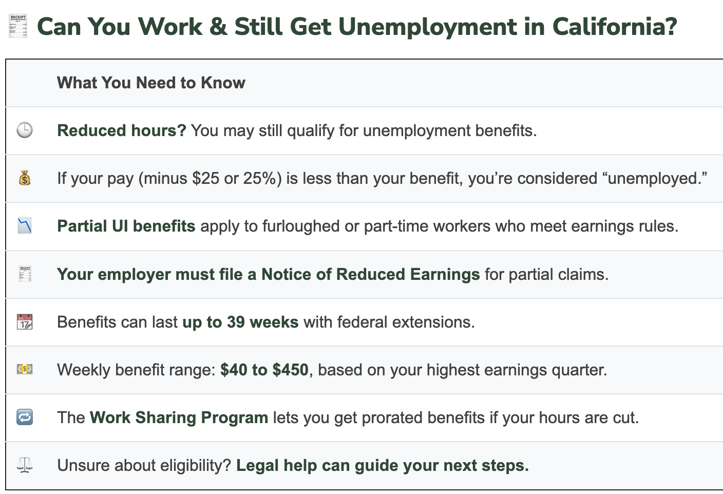 infographic going over if you can work and still get unemployment in california