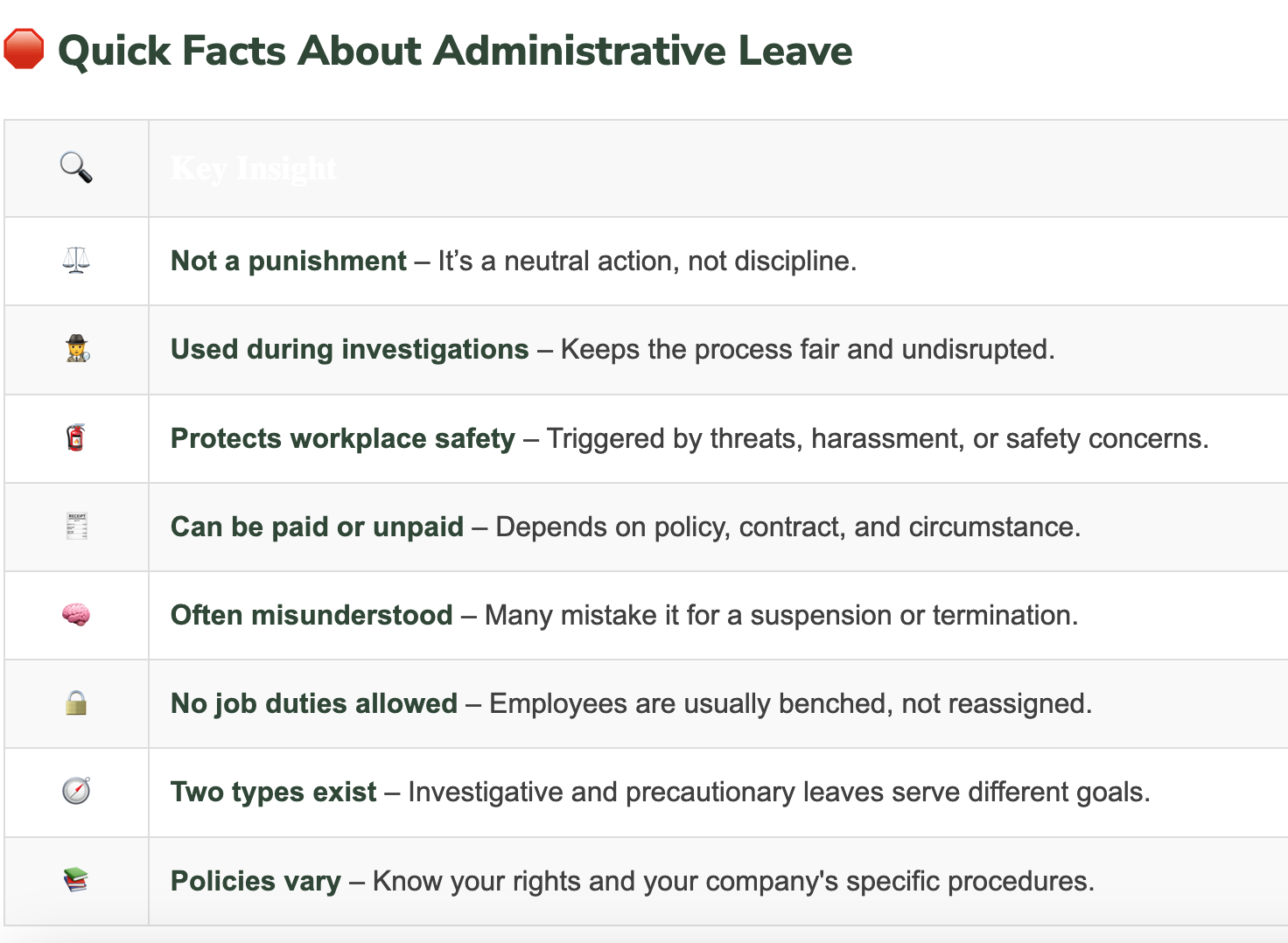 infographic going over facts about administrative leave