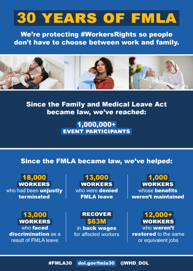 30 Years of FMLA