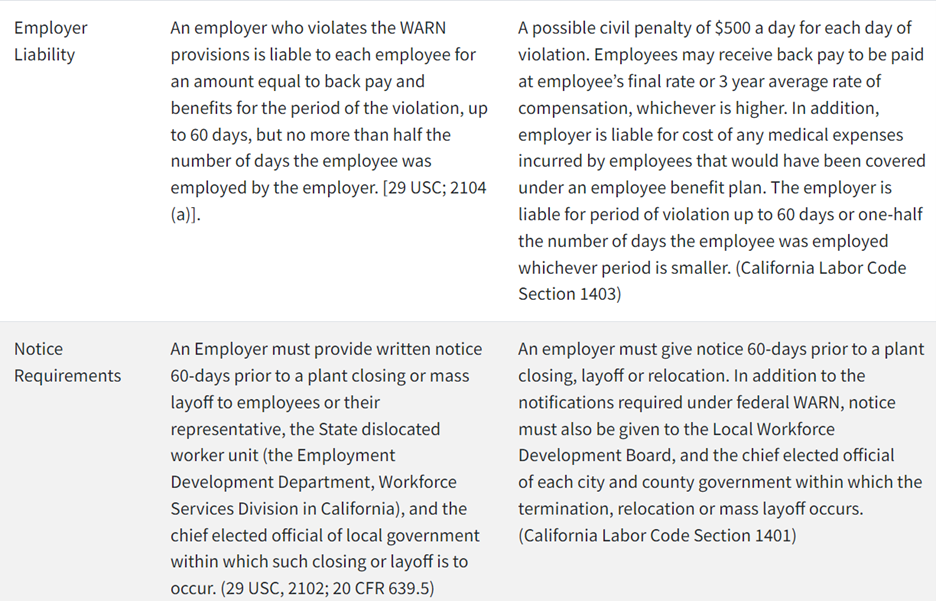 image  of general provisions of the federal and California WARN laws