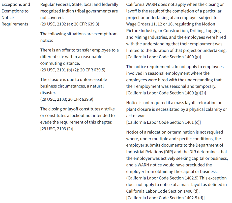 image  of general provisions of the federal and California WARN laws