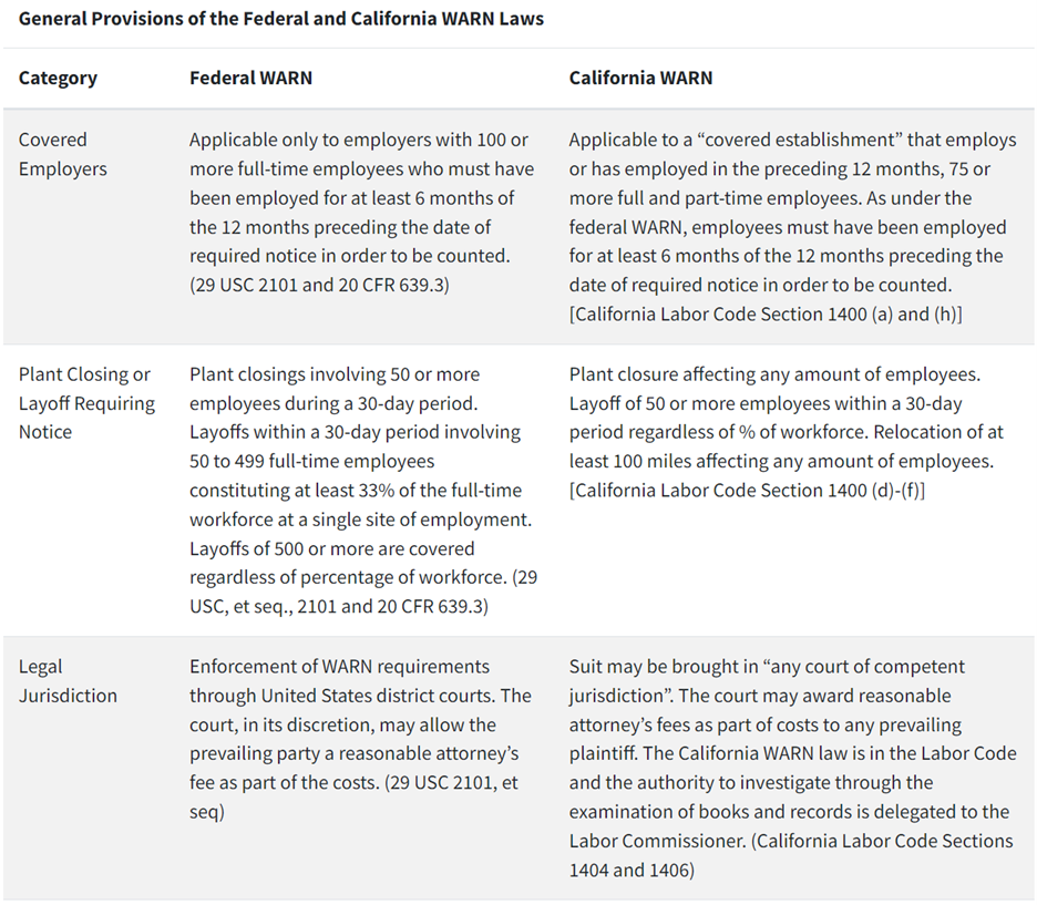 image  of general provisions of the federal and California WARN laws