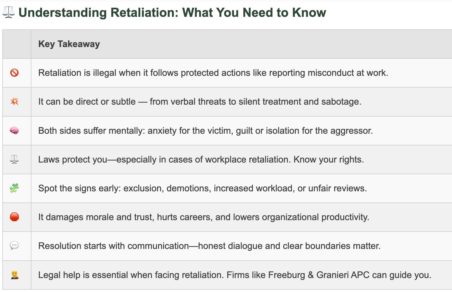 ai infographic of summary of retaliation definition