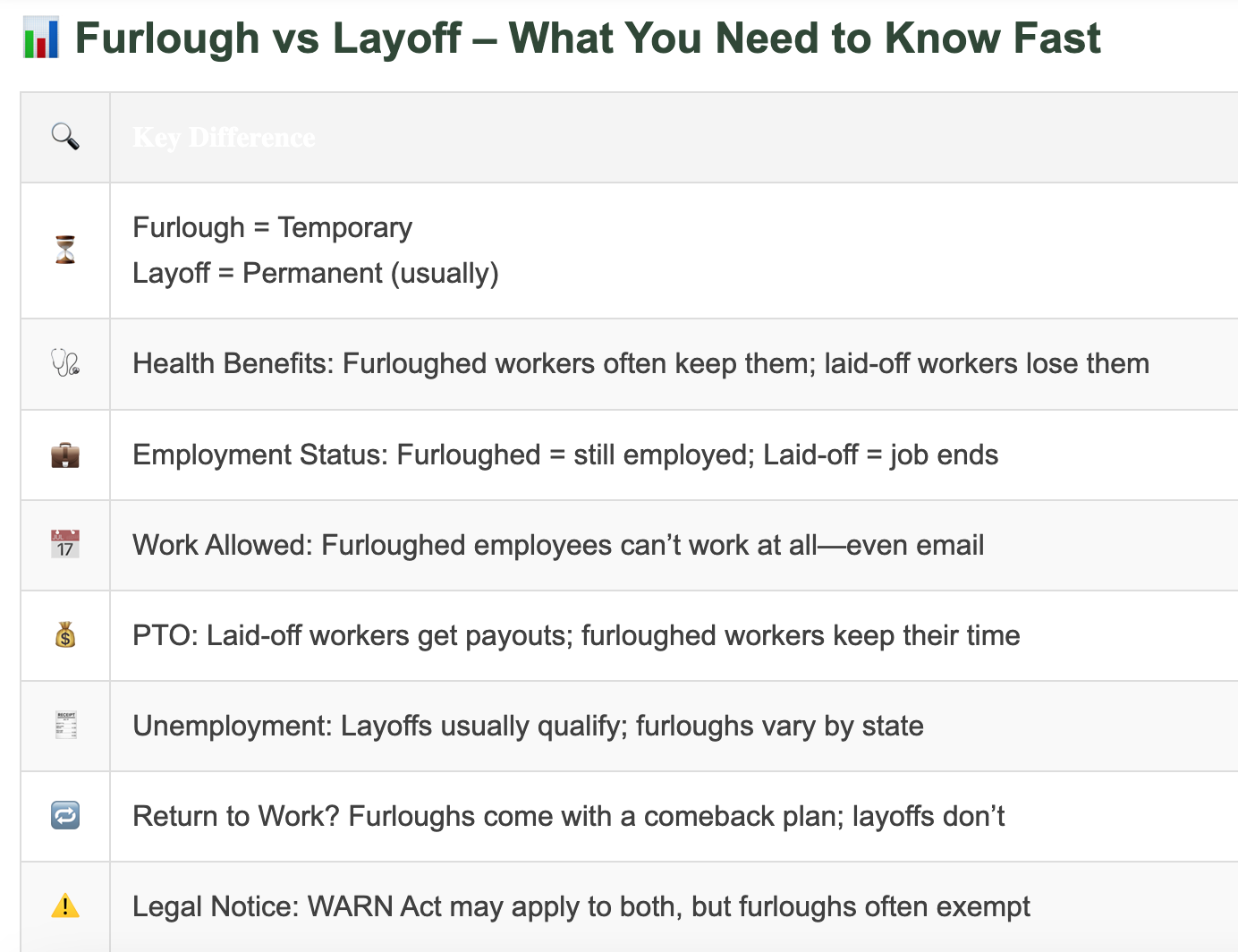 infographic going over the differences between furlough vs layoff
