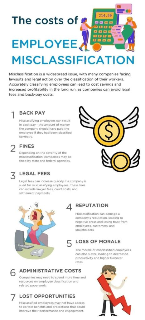 employee misclassification